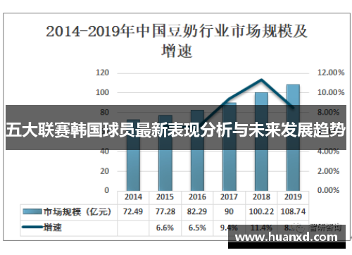 五大联赛韩国球员最新表现分析与未来发展趋势