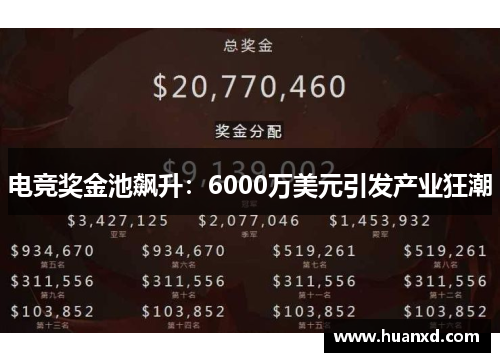 电竞奖金池飙升：6000万美元引发产业狂潮