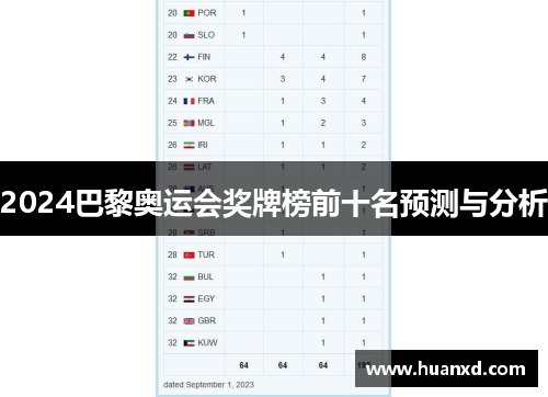 2024巴黎奥运会奖牌榜前十名预测与分析